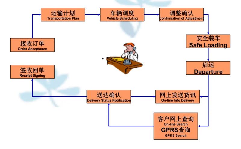 苏州到兴仁搬家公司-苏州到兴仁长途搬家公司