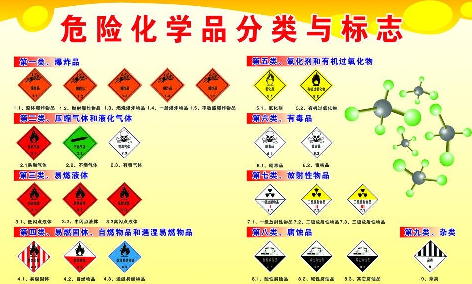 上海到兴仁危险品运输